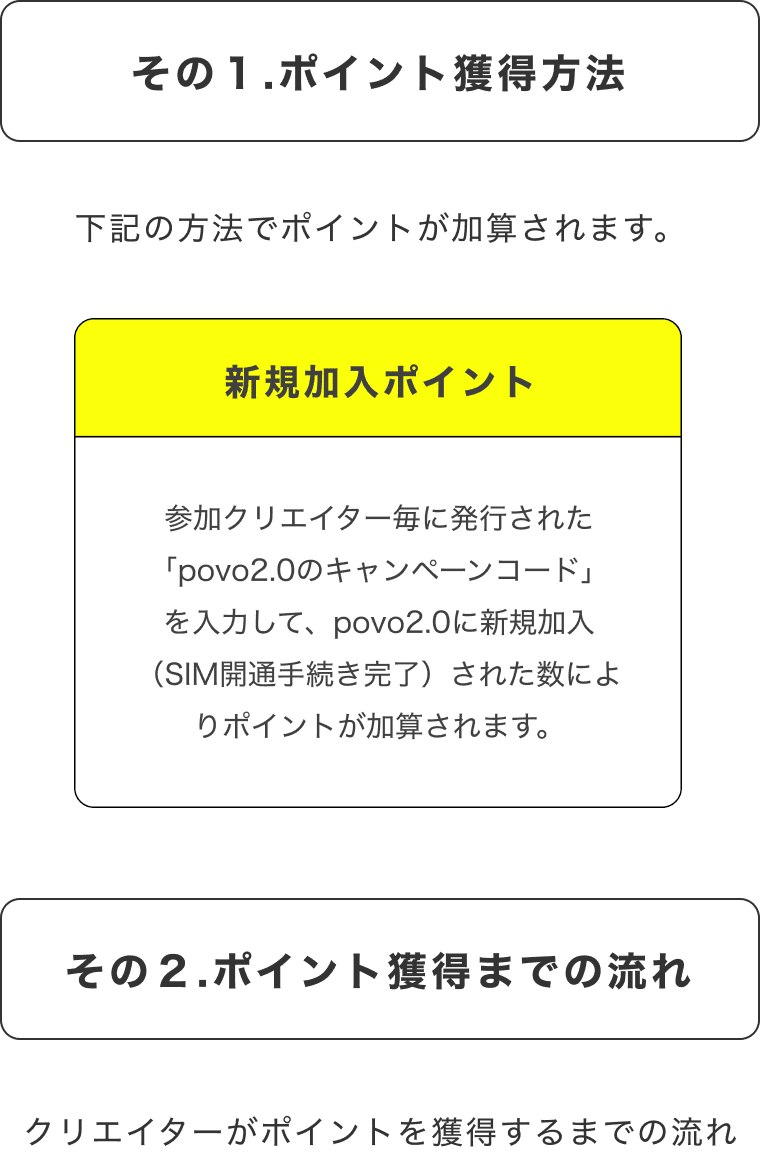 ポイント獲得方法