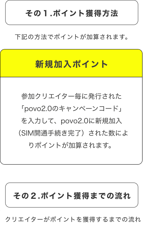 ポイント獲得方法