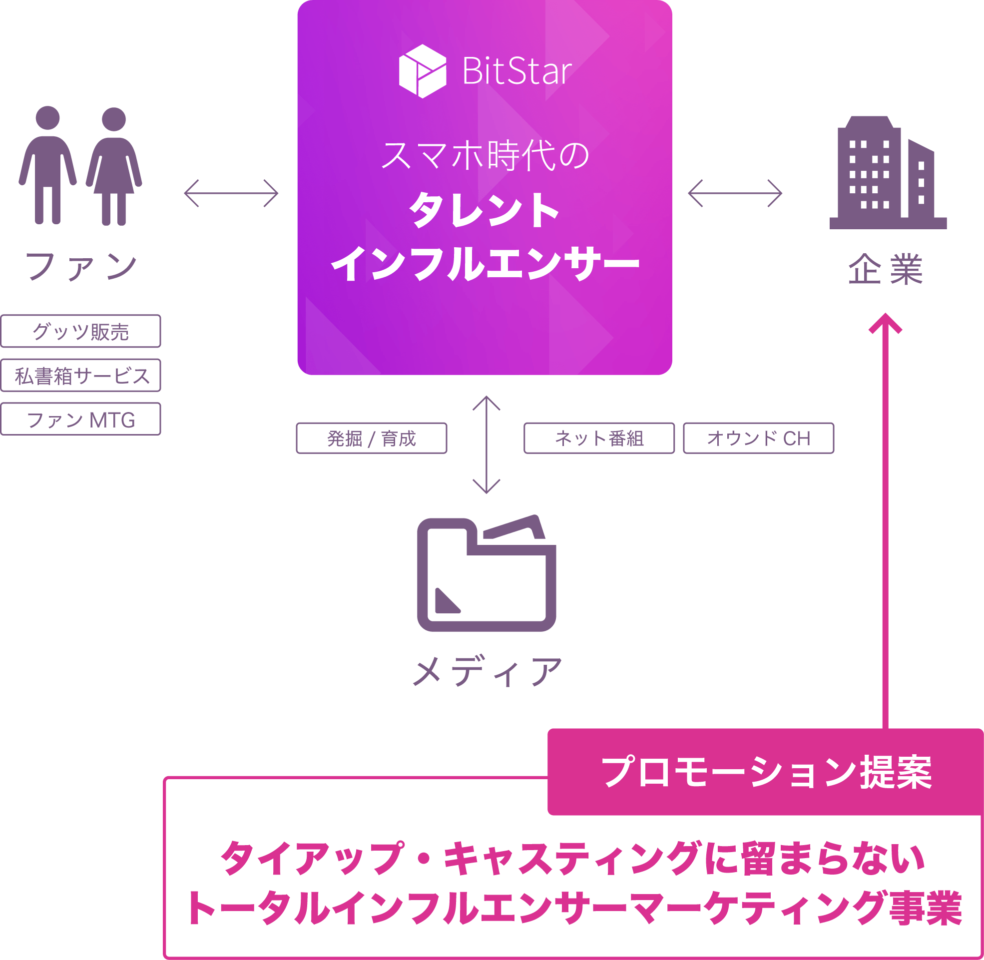 Graph sp